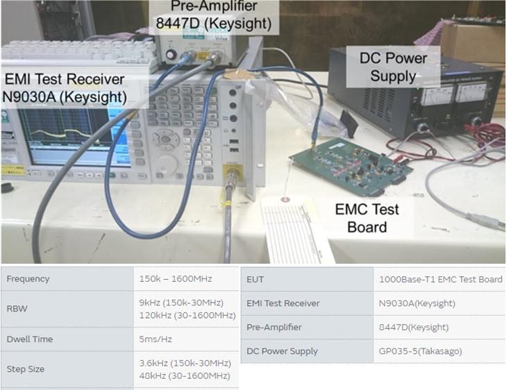 Murata ADAS Noise Suppression Measures for 1000Base-T1